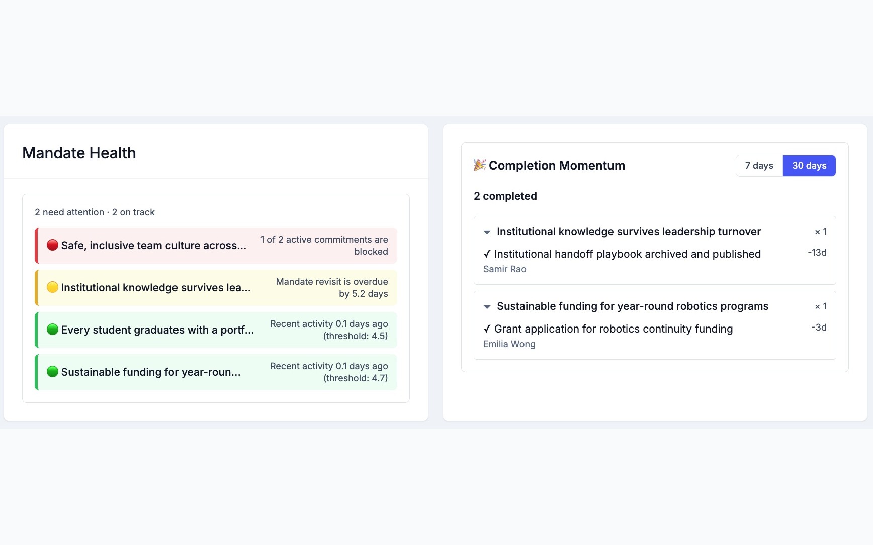 Podz mandate health computed from overdue tasks and stalled commitments